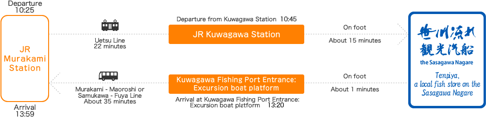 Departure from Kuwagawa Fishing Port Entrance: Excursion boat platform