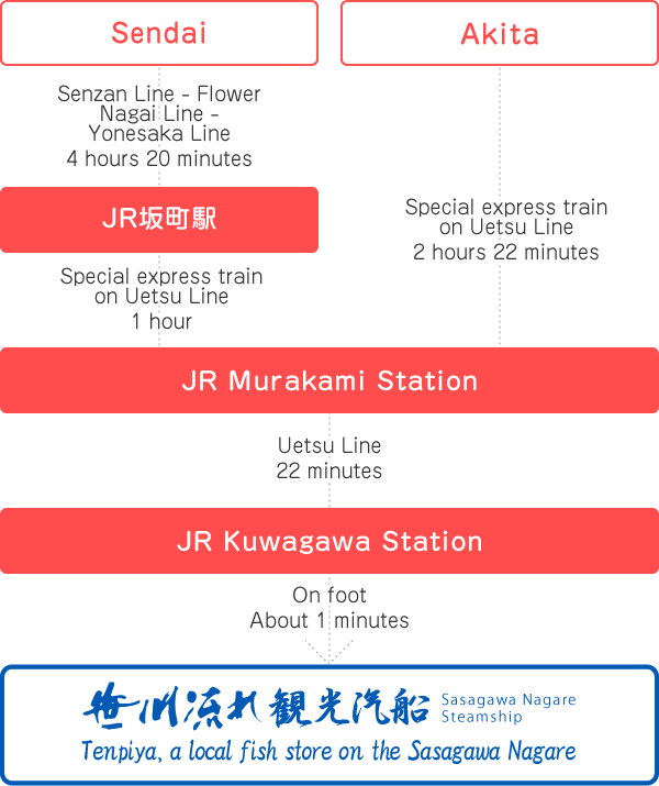 If coming by conventional special express or express