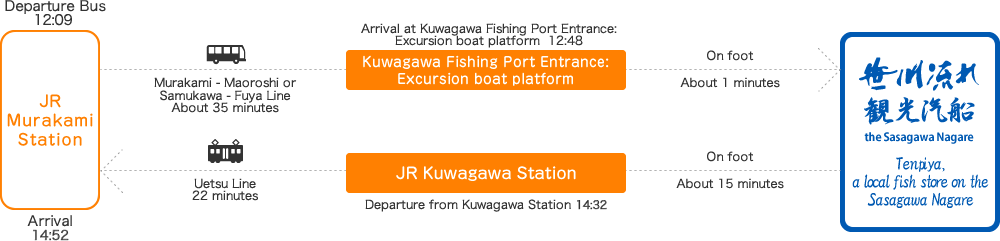Departure from Kuwagawa Fishing Port Entrance: Excursion boat platform